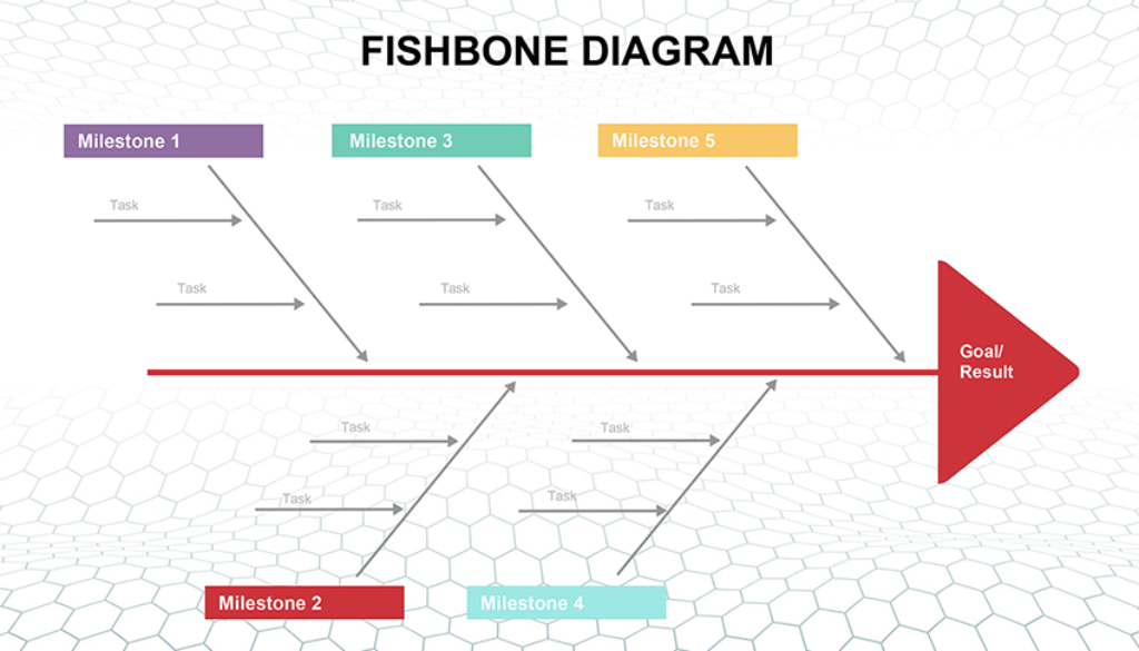 Fishbone-Diagram