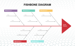 Fishbone-Diagram